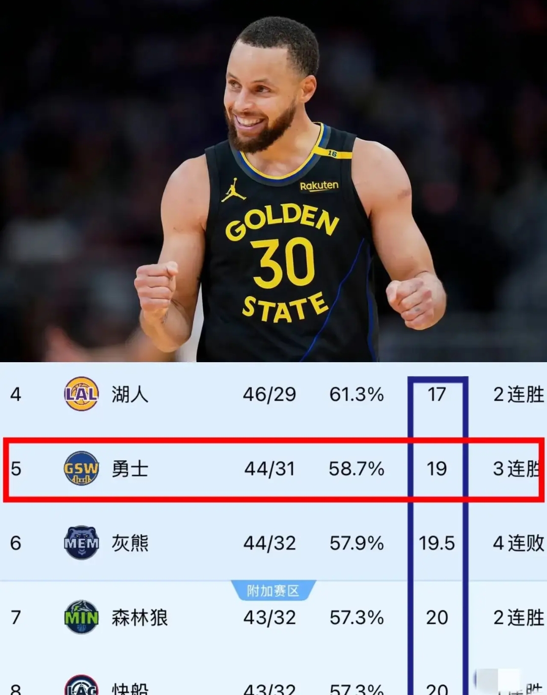 包含库里新星比赛规则变更表现突出，皇家马德里前途光明！的词条